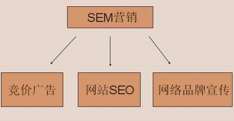 按潛在客戶付費是否是SEO的新時代？