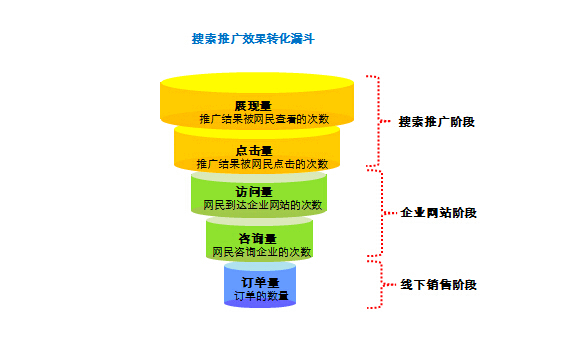 周口網(wǎng)站SEO優(yōu)化如何把控網(wǎng)站更新頻率？