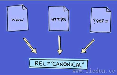 網(wǎng)址規(guī)范化怎么解決？Canonical標(biāo)簽詳細(xì)講解與使用方法！