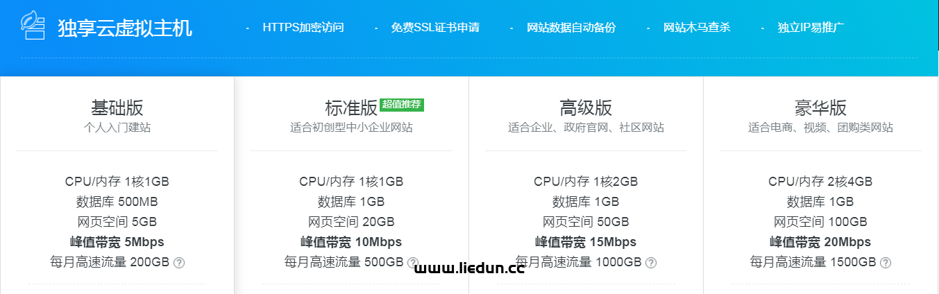 個人建立博客網站的步驟教程！教你30分鐘快速搭建網站！