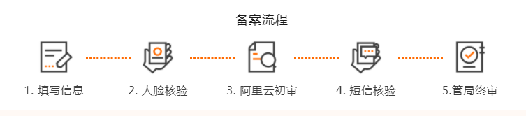 個人建立博客網站的步驟教程！教你30分鐘快速搭建網站！